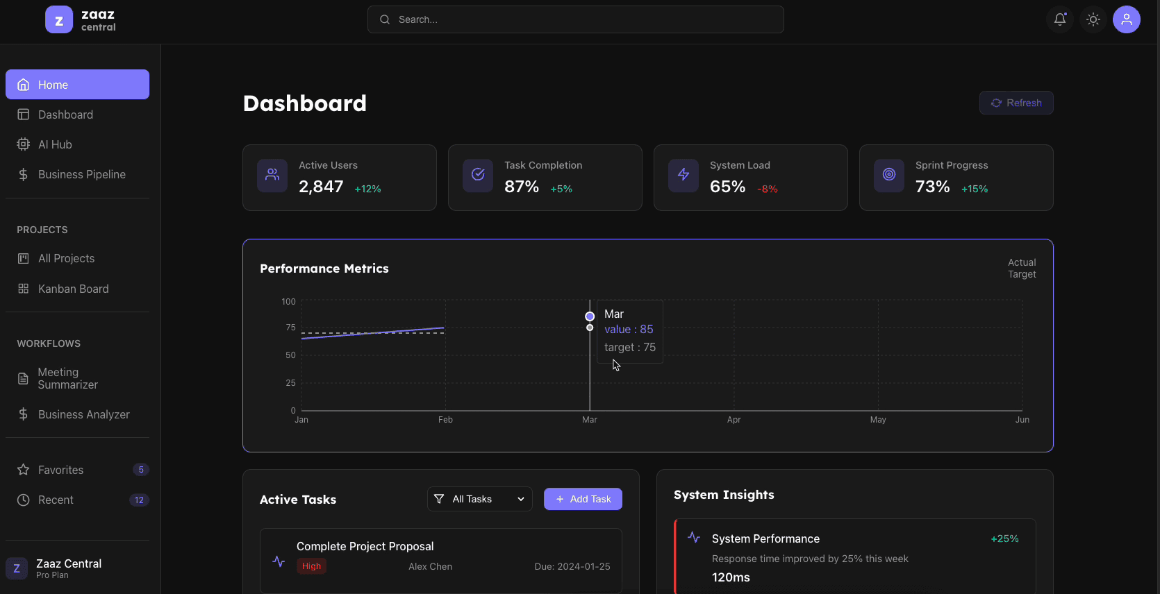 ZaaZ Central – Unified Management Platform