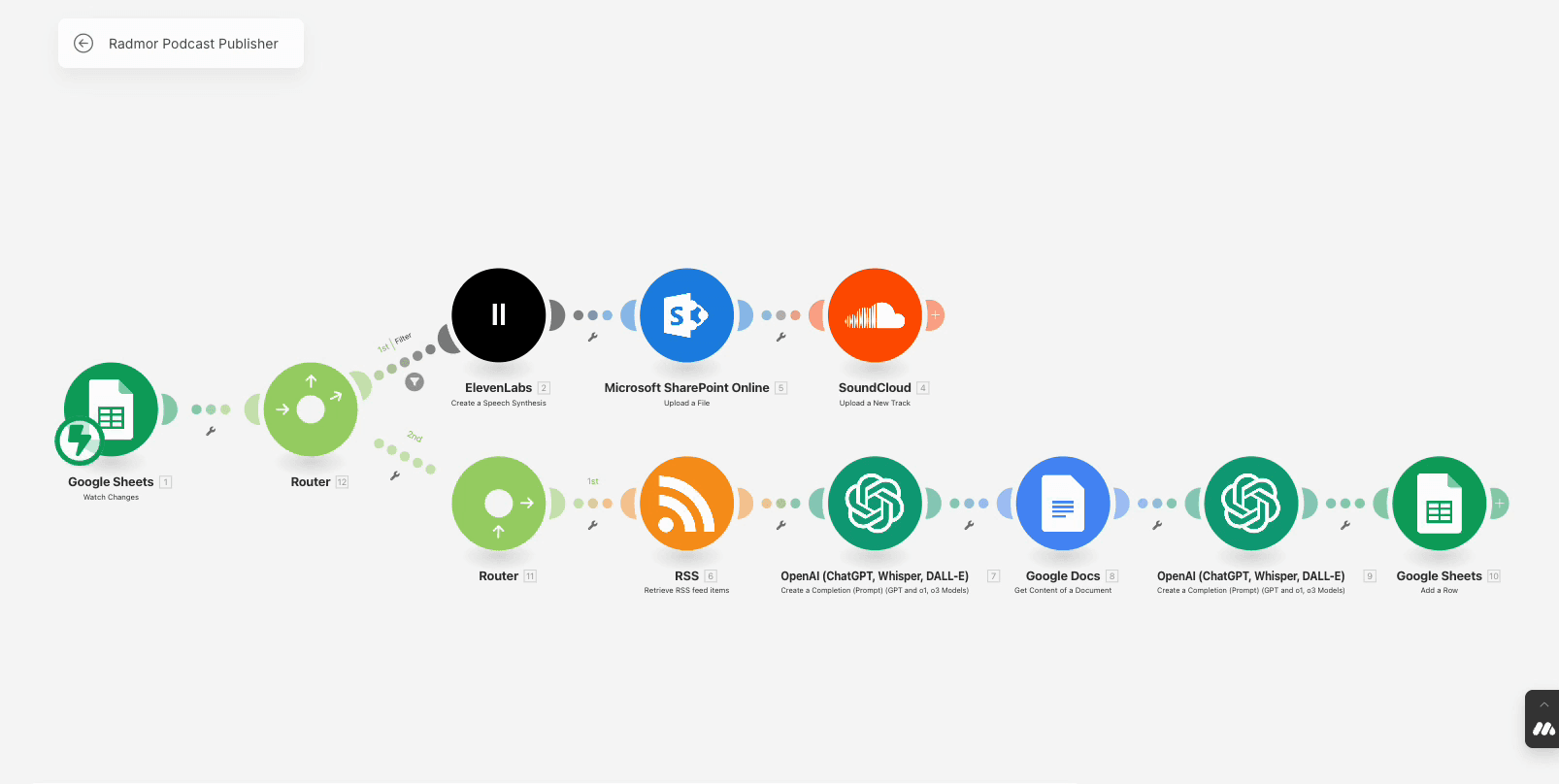 Podcast Generator Workflow – Automated Podcast Creation