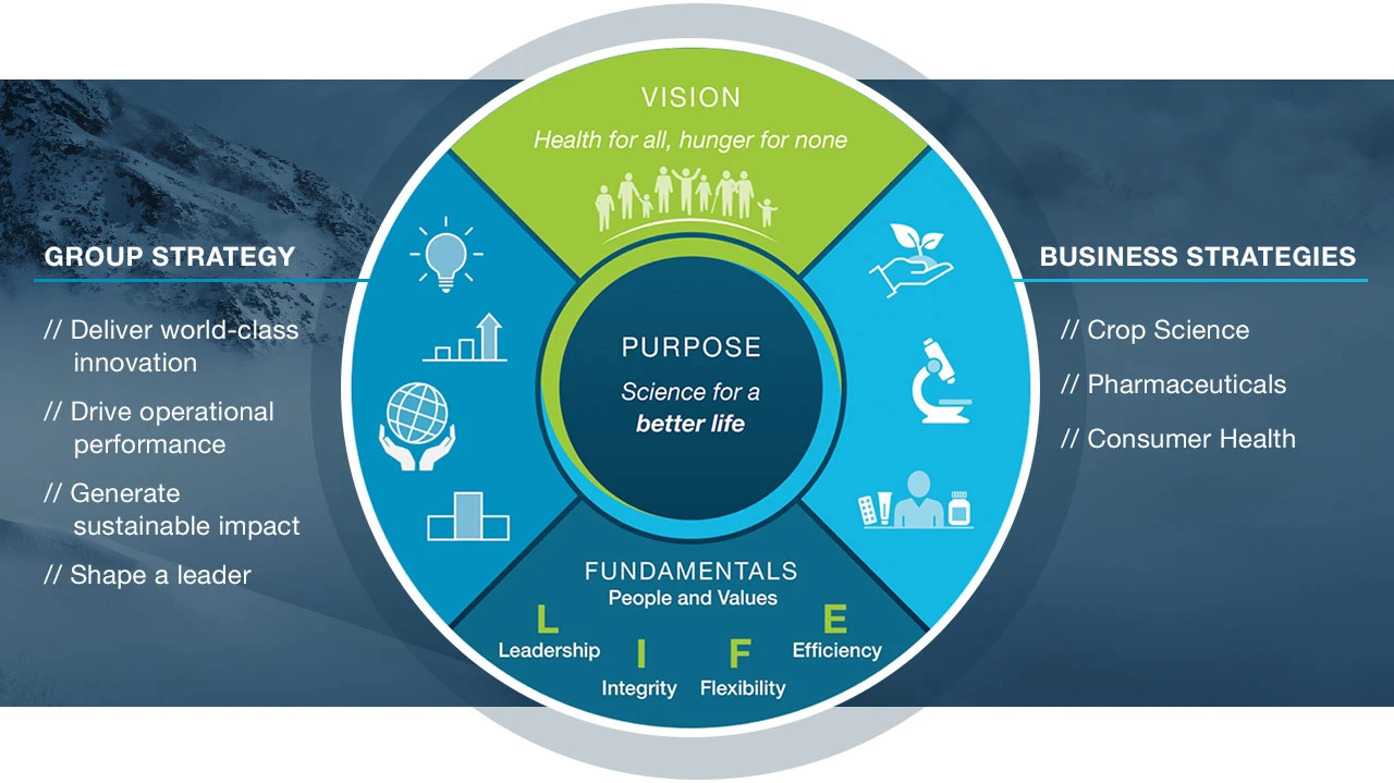 Bayer US – Website Portfolio