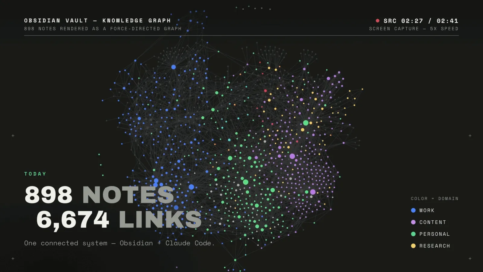 Second Brain – An AI-Operated Knowledge Vault