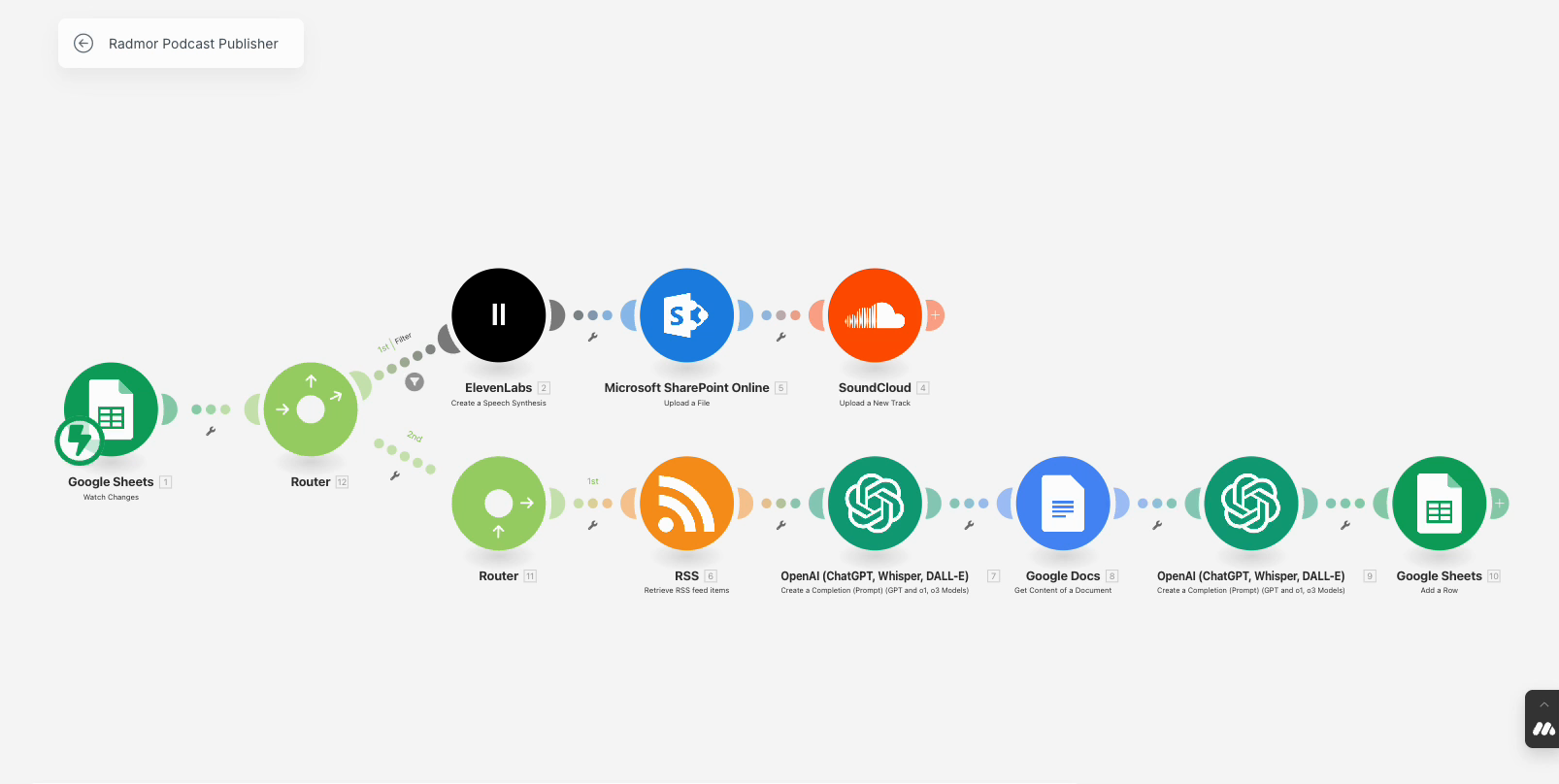 Podcast Generator Workflow – Automated Podcast Creation